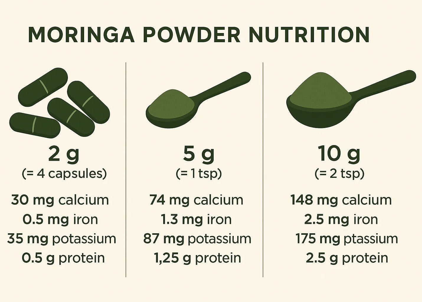 Moringa Leaf 100 Caps Herbs Spices Extract Natural Organic Pure Herbal Health